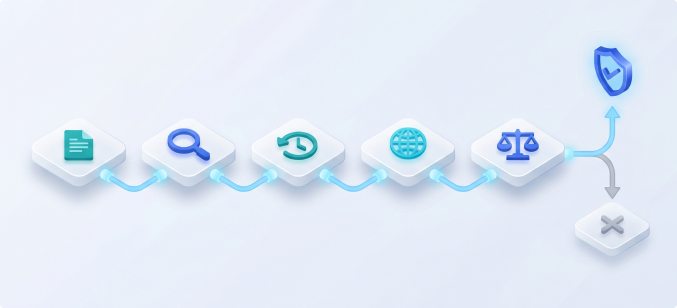 Gear workflow graphic